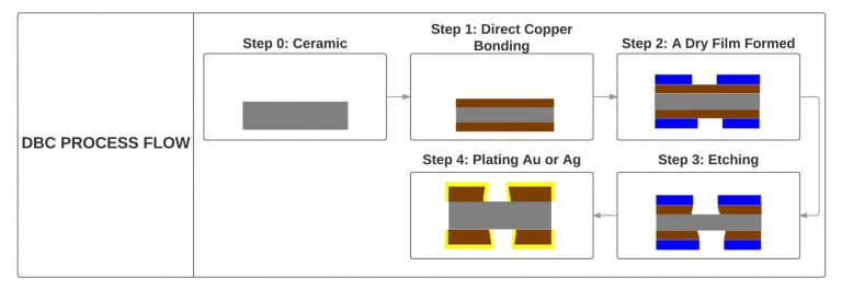 Dbc Process Thin Film – Alumina Technologies, Inc